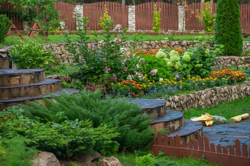 Understanding Landscape Design Costs — Cost of Landscape Designing